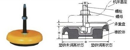 鑄鐵平臺